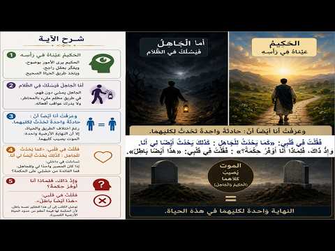 ترنيمة الثلث الثاني من #جامعة2: الحكيم عيناه في رأسه (على وزن #ترنيمة #العالم_يبني_ويزرع )
