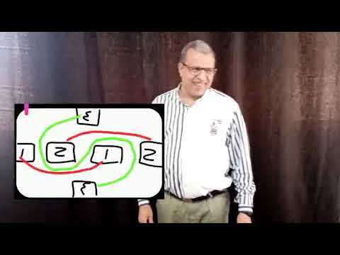 المؤمن الحقيقي والعثرة للقس عماد عبد المسيح